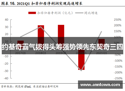 约基奇霸气拔得头筹强势领先东契奇三四